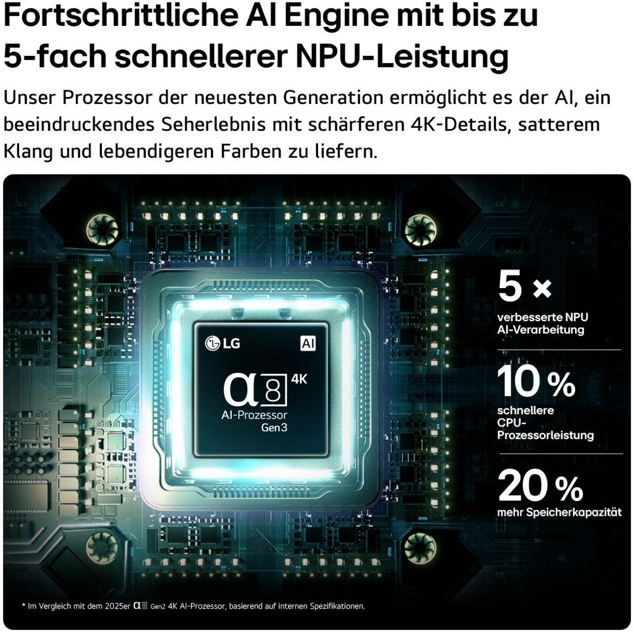 Nahaufnahme eines Computerchips mit LG-Logo, 4K und KI-Prozessor Gen 3.