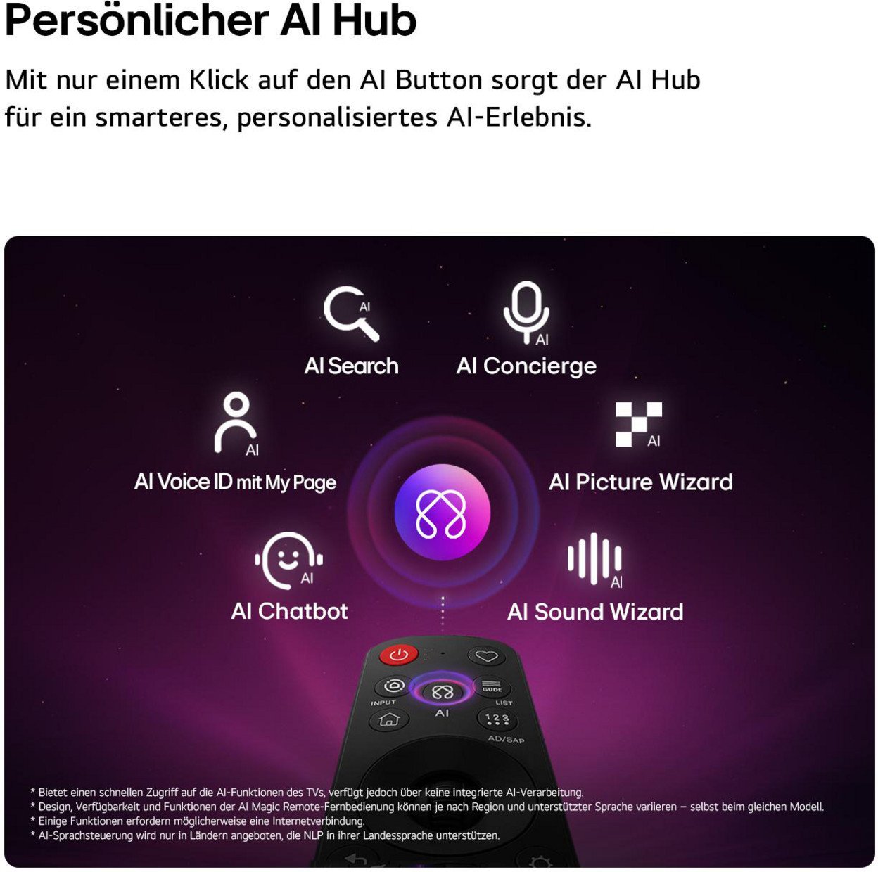 Grafik zeigt das persönliche KI-Hub mit verschiedenen KI-Funktionen und einer Fernbedienung.